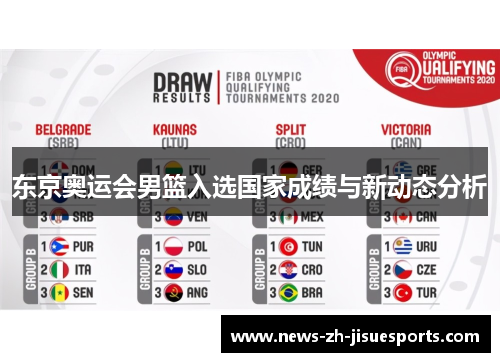 东京奥运会男篮入选国家成绩与新动态分析 东京奥运会男篮入选国家成绩与新动态分析