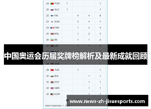 中国奥运会历届奖牌榜解析及最新成就回顾 中国奥运会历届奖牌榜解析及最新成就回顾