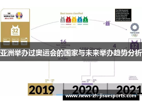 亚洲举办过奥运会的国家与未来举办趋势分析 亚洲举办过奥运会的国家与未来举办趋势分析