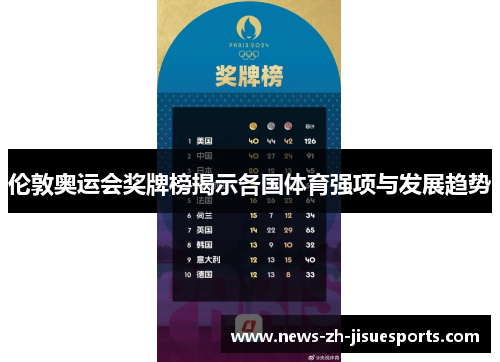 伦敦奥运会奖牌榜揭示各国体育强项与发展趋势