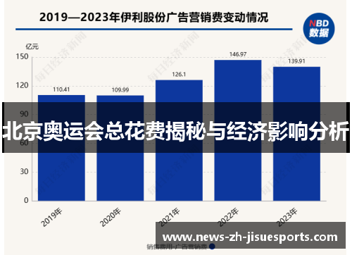 北京奥运会总花费揭秘与经济影响分析