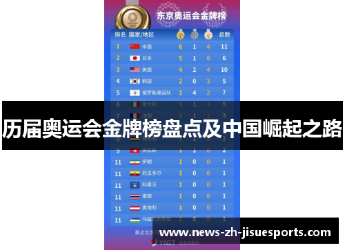 历届奥运会金牌榜盘点及中国崛起之路