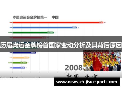 历届奥运金牌榜首国家变动分析及其背后原因