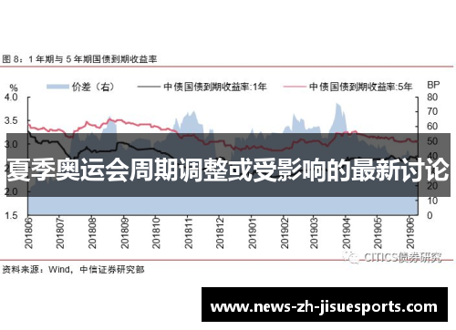 夏季奥运会周期调整或受影响的最新讨论 夏季奥运会周期调整或受影响的最新讨论