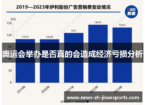 奥运会举办是否真的会造成经济亏损分析 奥运会举办是否真的会造成经济亏损分析